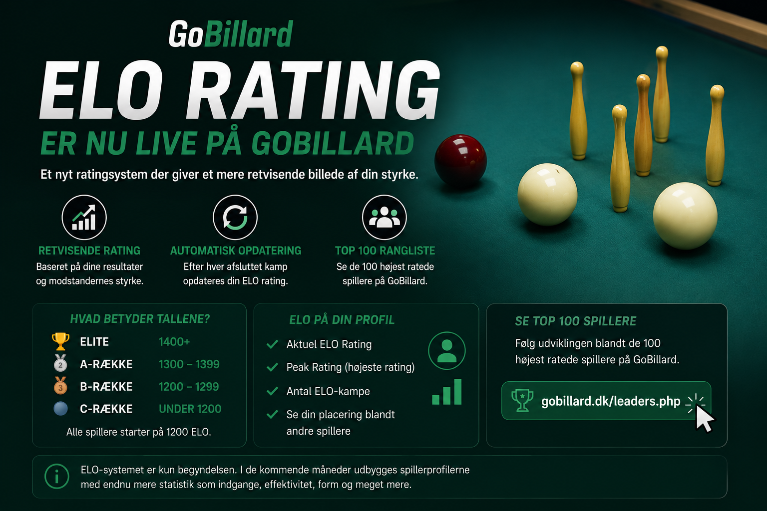 Billardnyhed: GoBillard lancerer officielt ELO Rating-system og Top 100 rangliste