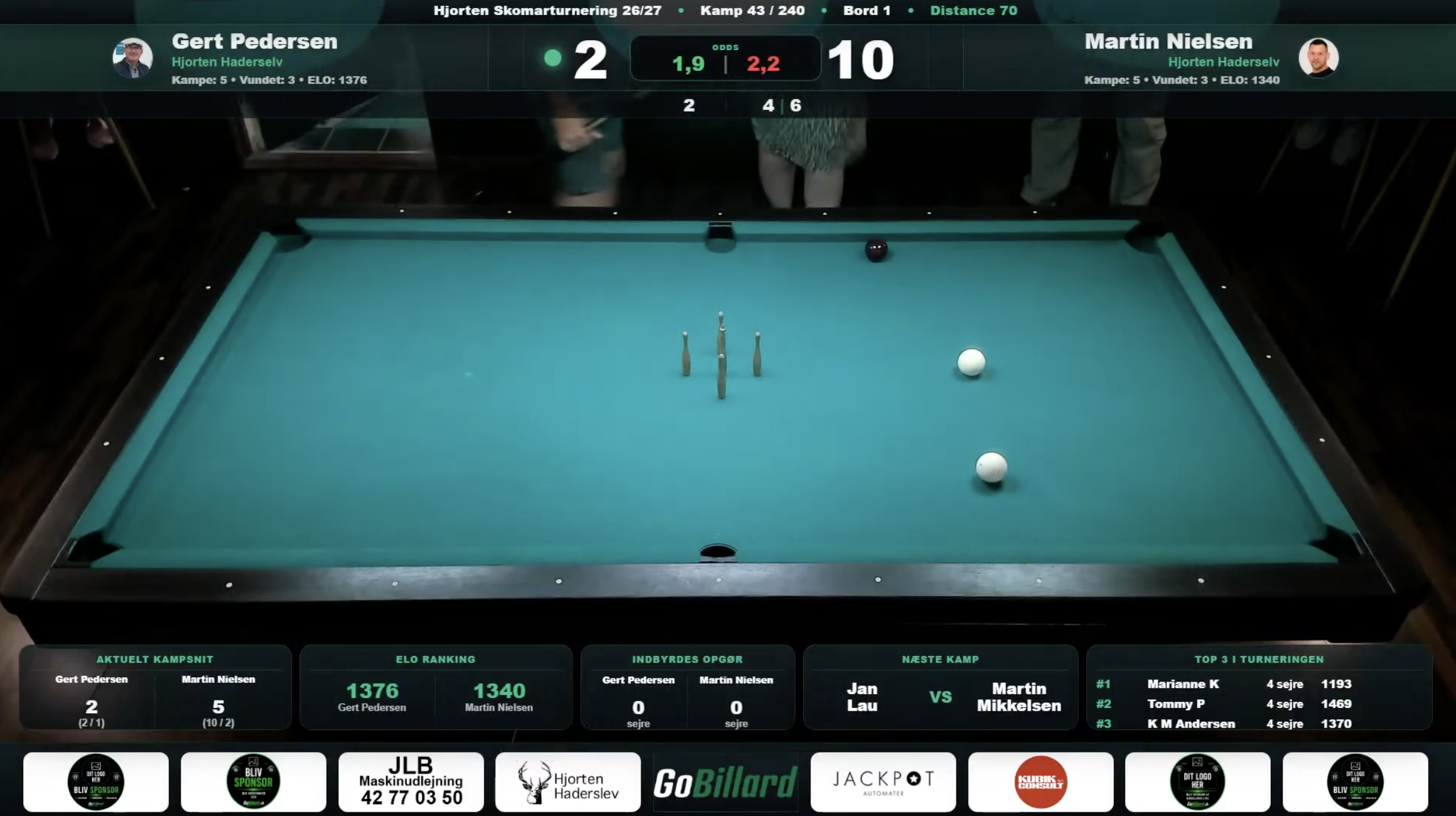 Billardnyhed: Hvad fortæller en GoBillard-livestream egentlig?